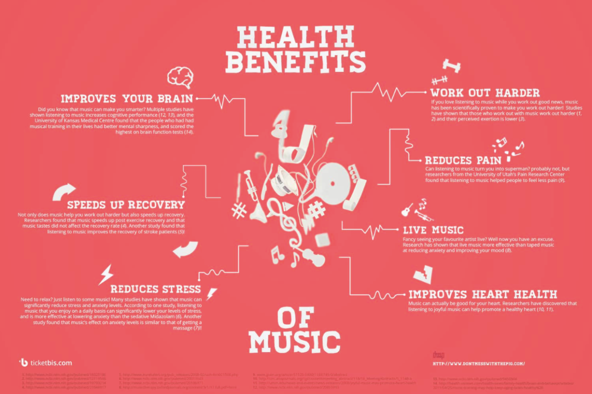 Image via Merriam Music
https://www.merriammusic.com/school-of-music/music-education/health-benefits-of-music/
