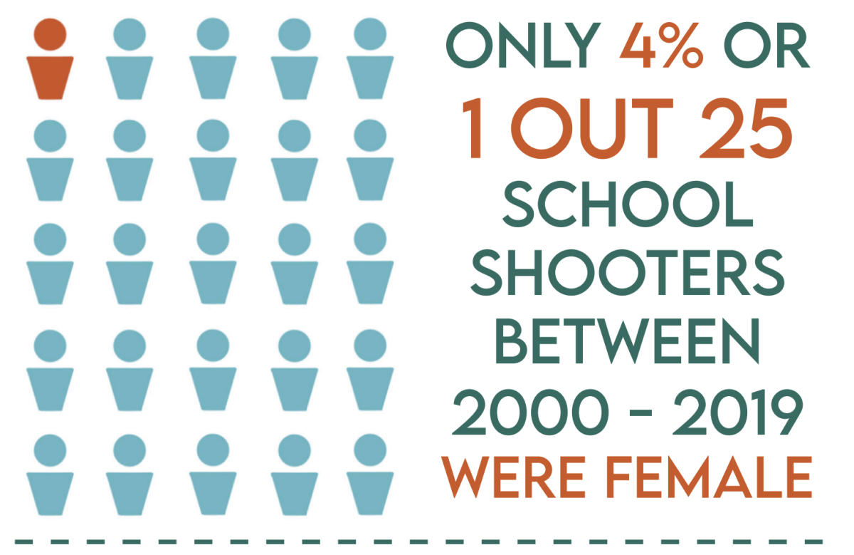 What Does It Mean to Be Safe at School?