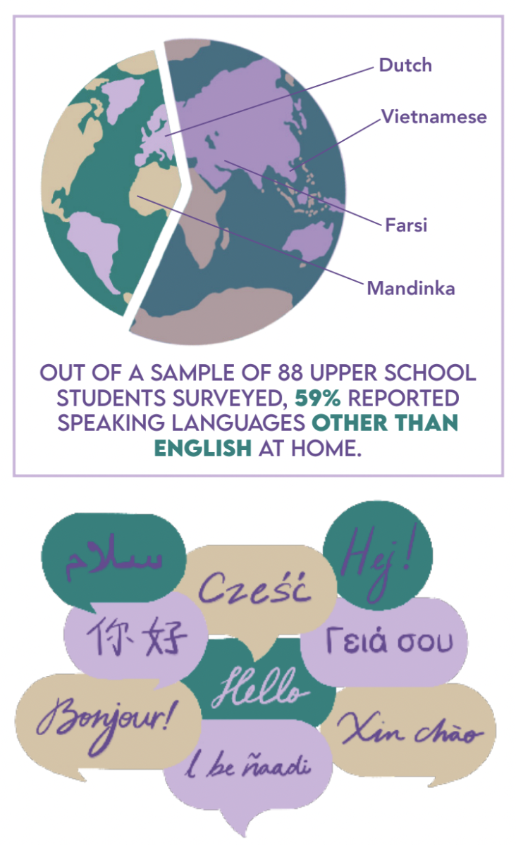 Preserving Culture through Language